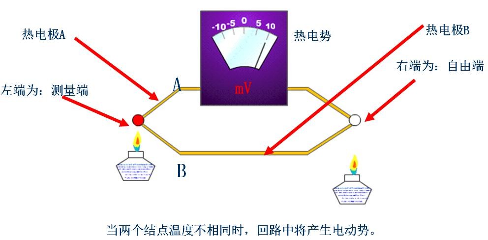 熱電效應(yīng)