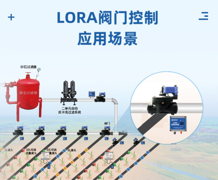 LORA閥門控制應(yīng)用場景