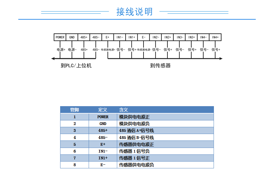 接線說明