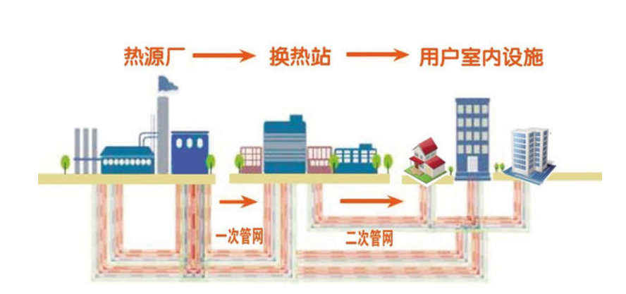 聚英熱力管網(wǎng)智能監(jiān)控系統(tǒng)