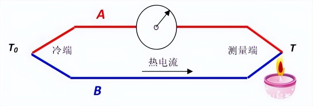 熱電偶接線