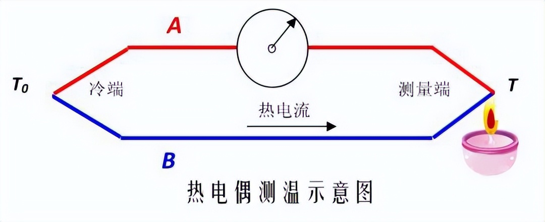 熱電偶測(cè)溫示意圖