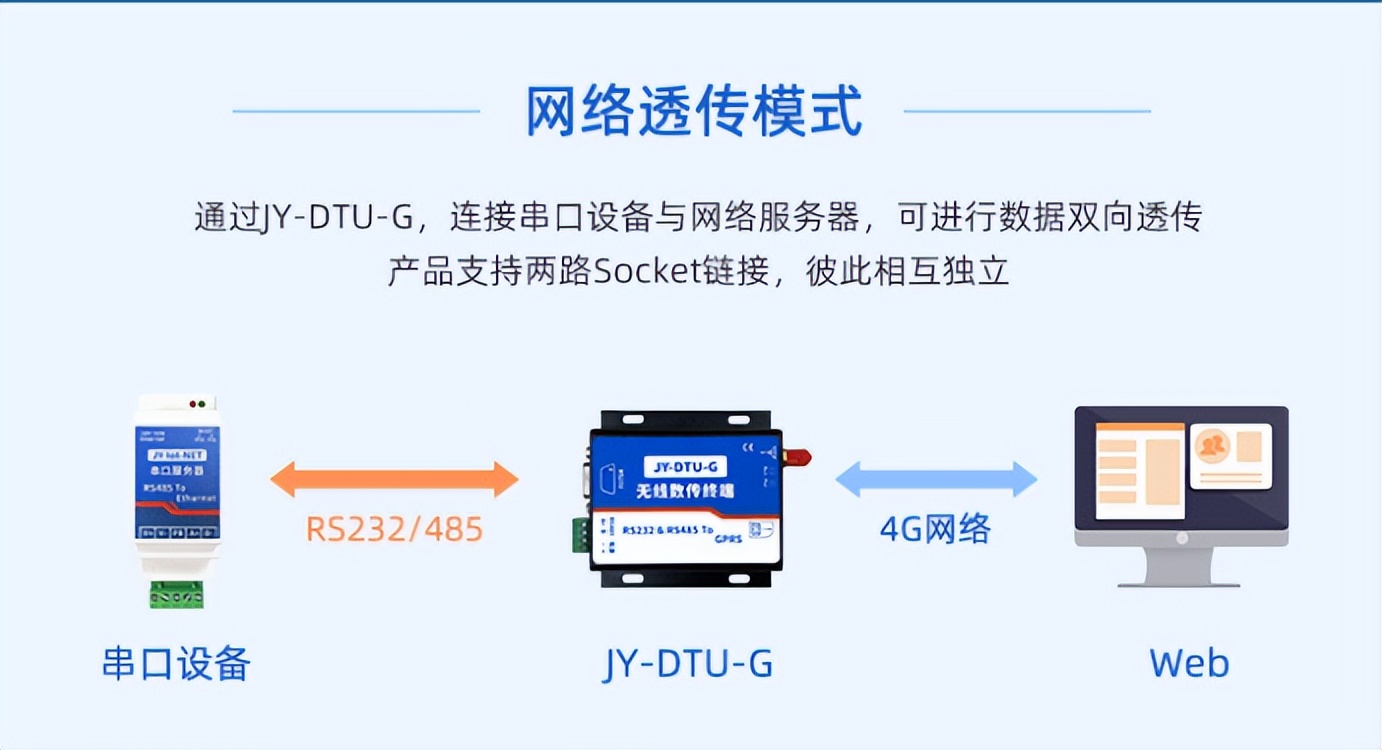 網絡透傳模式