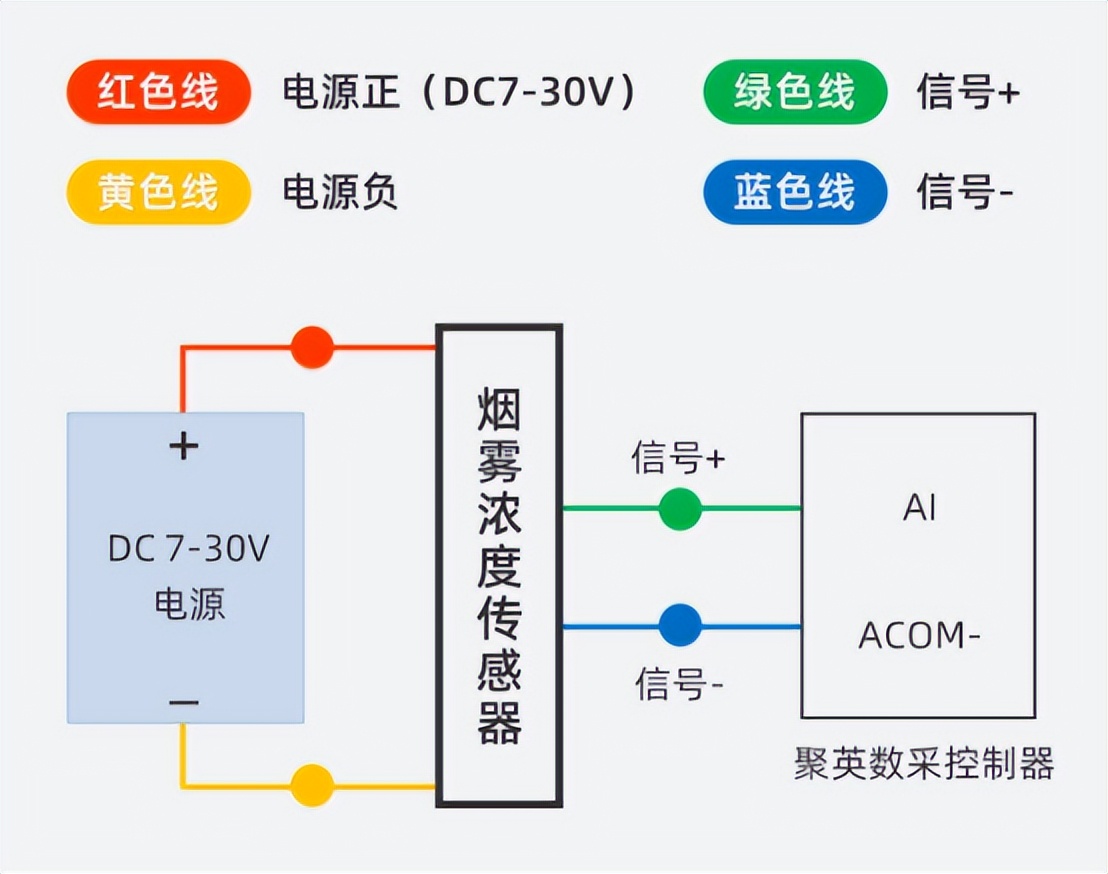 煙霧報(bào)警器傳感器