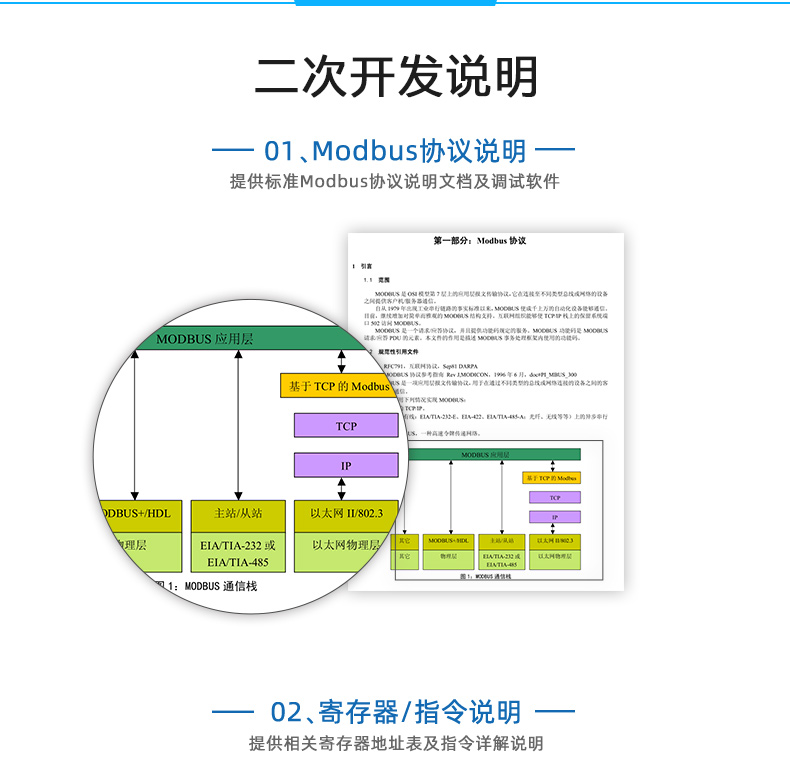 DAM-PT06 遠程測控 溫度采集模塊二次開發(fā)說明