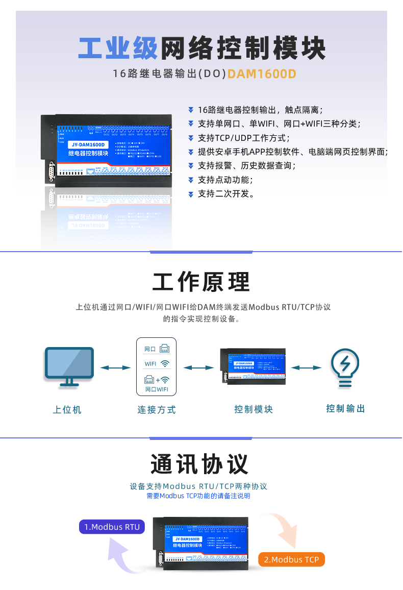 DAM-1600D 工業(yè)級網(wǎng)絡(luò)控制模塊