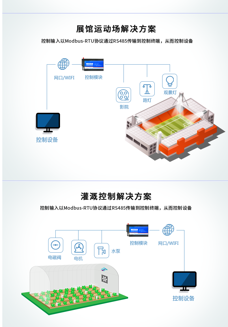 DAM-1600D 工業(yè)級網(wǎng)絡(luò)控制模塊應(yīng)用場景