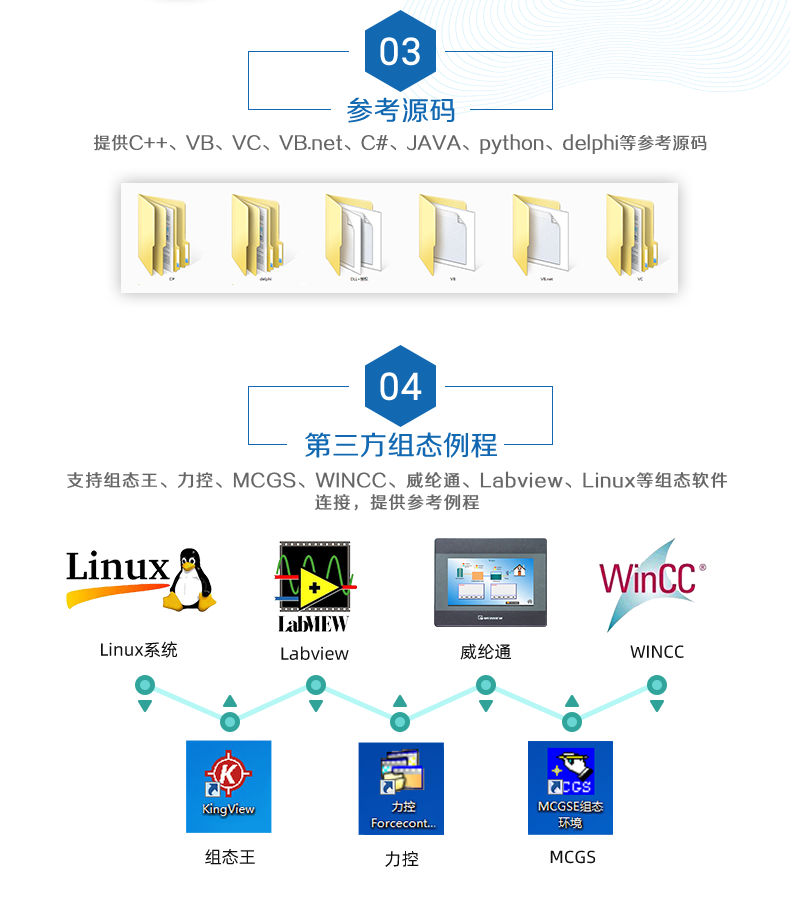 DAM-1600D 工業(yè)級網(wǎng)絡(luò)控制模塊二次開發(fā)說明