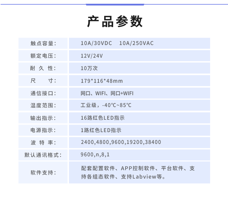 DAM-1600D 工業(yè)級網(wǎng)絡(luò)控制模塊產(chǎn)品參數(shù)