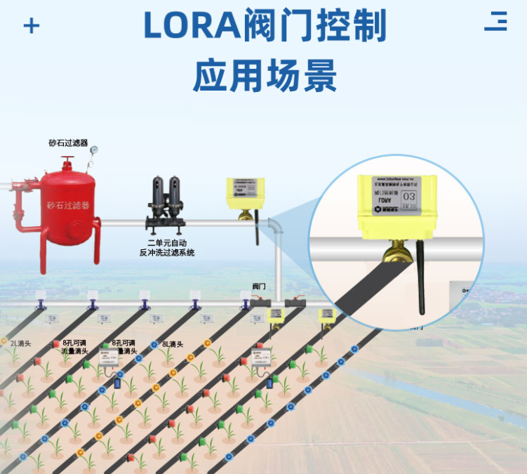 LORA閥門控制器應(yīng)用場景