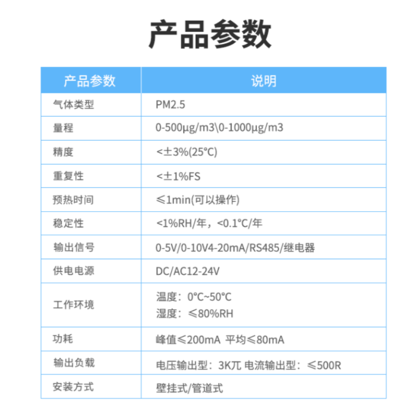 空氣質(zhì)量監(jiān)測(cè)傳感器 產(chǎn)品參數(shù)