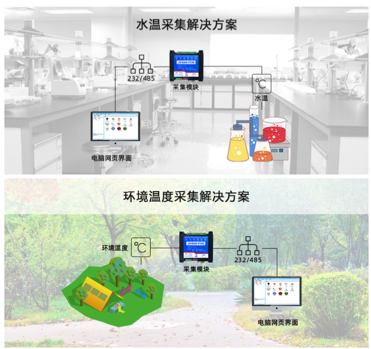 應用場景