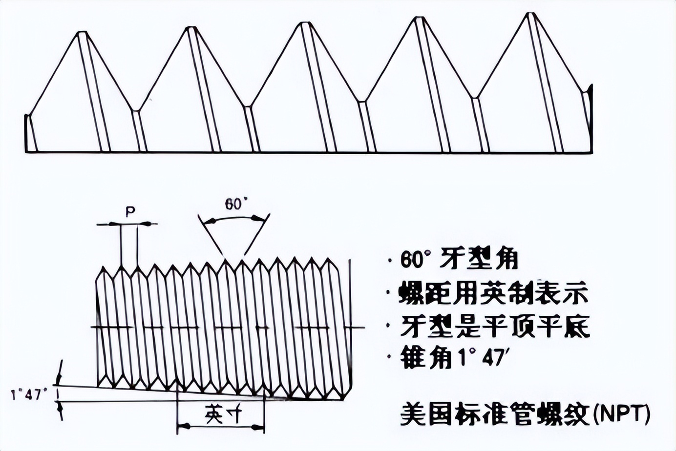 美國標準管螺紋（NPT）