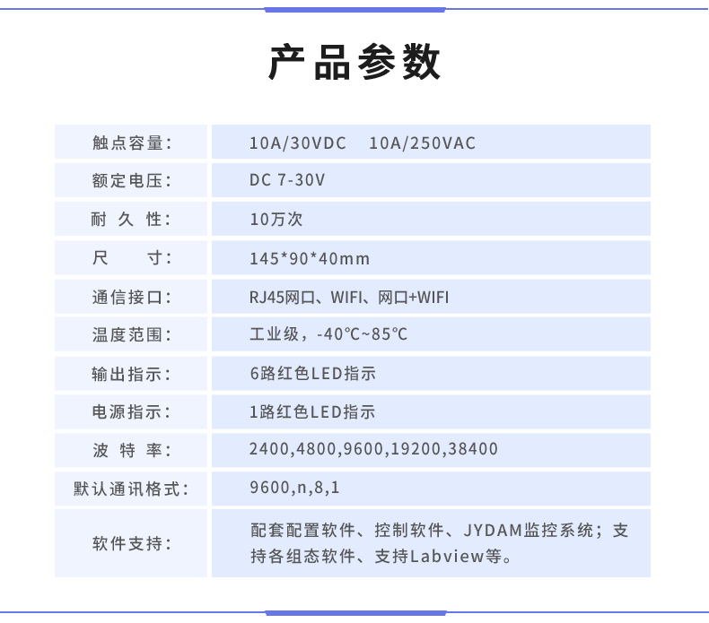 云平臺 DAM-0666 遠程數(shù)采制器產(chǎn)品參數(shù)