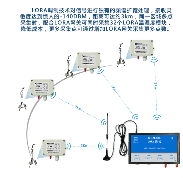 電流電壓采集模塊