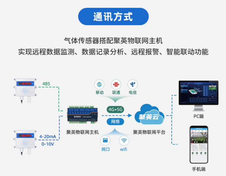 關聯(lián)聚英云物聯(lián)網(wǎng)主機，實現(xiàn)云端控制和查看