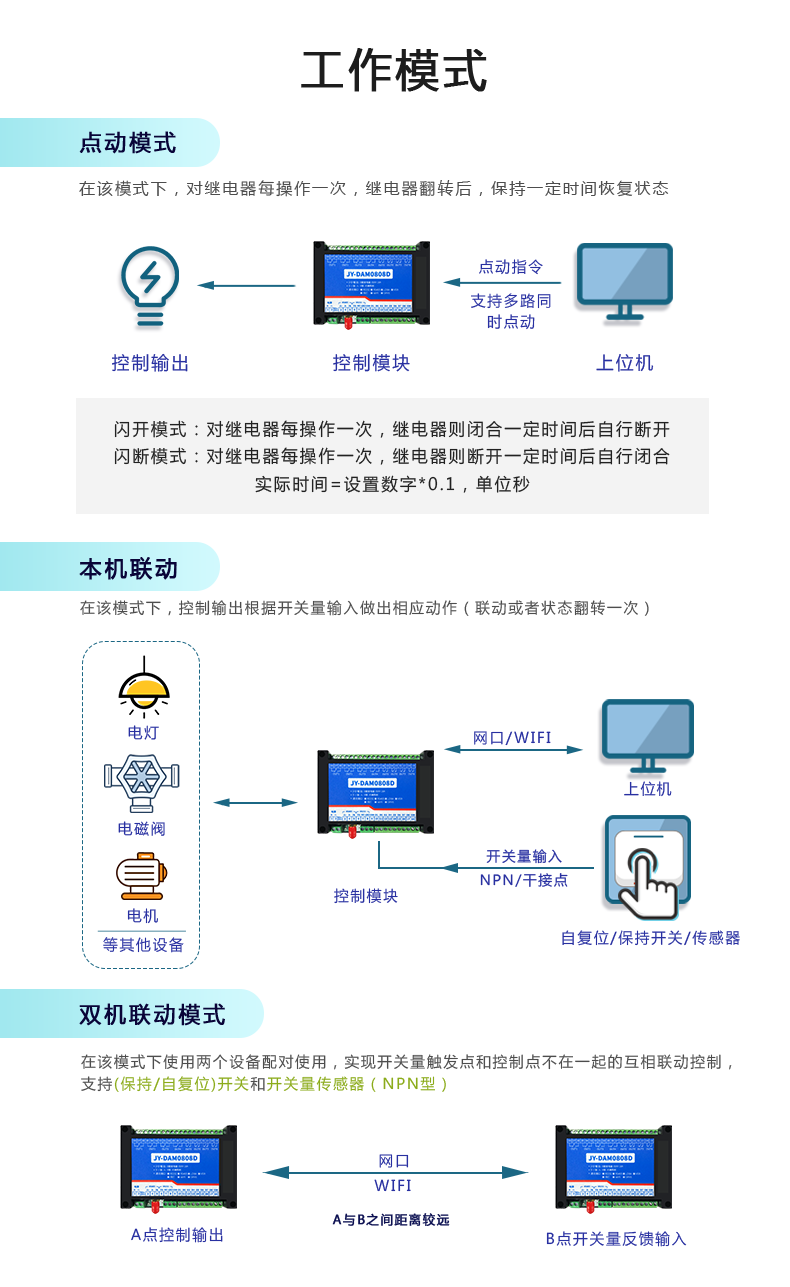 DAM-0808 工業(yè)級(jí)網(wǎng)絡(luò)控制模塊通訊接口