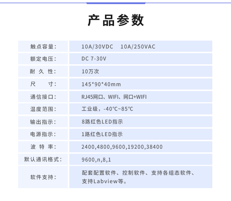 DAM-0808 工業(yè)級(jí)網(wǎng)絡(luò)控制模塊產(chǎn)品參數(shù)