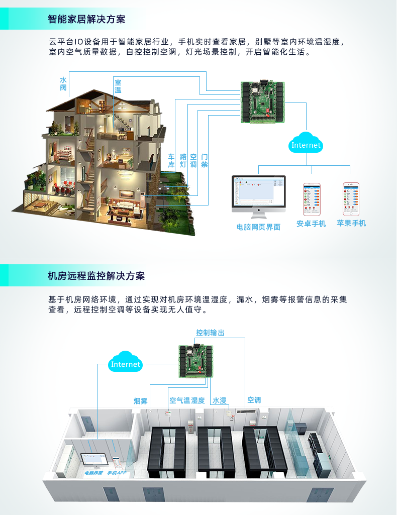 云平臺(tái) DAM-1616 GPRS版 遠(yuǎn)程智能控制器應(yīng)用場(chǎng)景