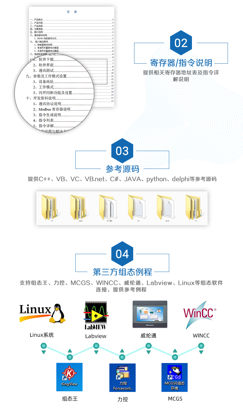 云平臺(tái) DAM-1616 GPRS版 遠(yuǎn)程智能控制器二次開發(fā)說明