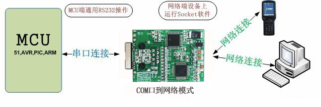 工業(yè)級串口服務器TCP模式