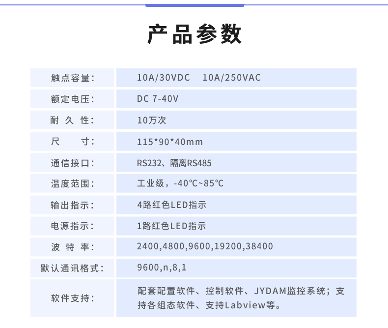 DAM-0455 工業(yè)級數(shù)采控制器產(chǎn)品參數(shù)