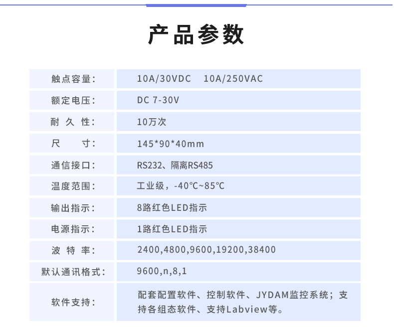 DAM-0816A 工業(yè)級(jí)數(shù)采控制器產(chǎn)品參數(shù)