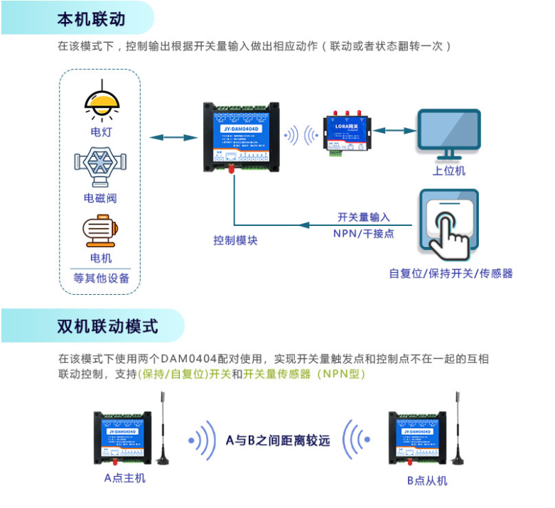 本機(jī)聯(lián)動(dòng)，雙機(jī)聯(lián)動(dòng)模式