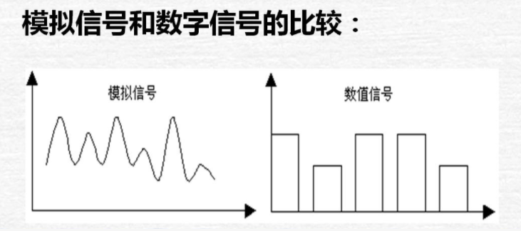 模擬信號(hào)和數(shù)字信號(hào)