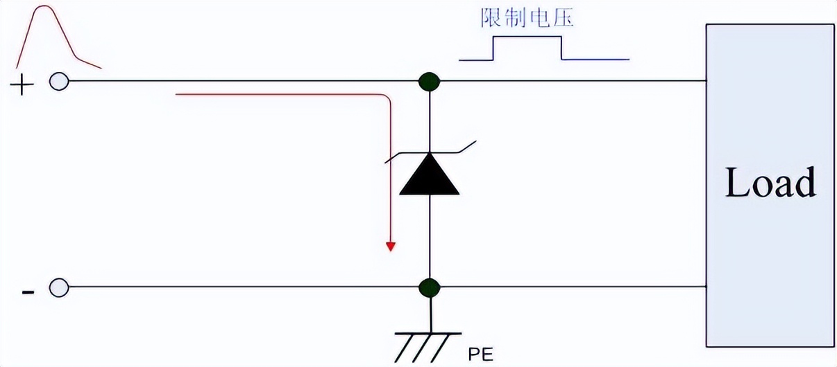 瞬態(tài)電壓抑制二極管的應用