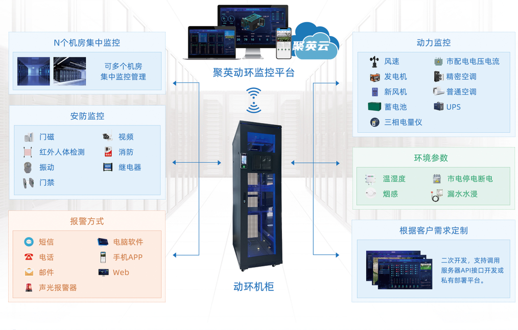 聚英動(dòng)力柜