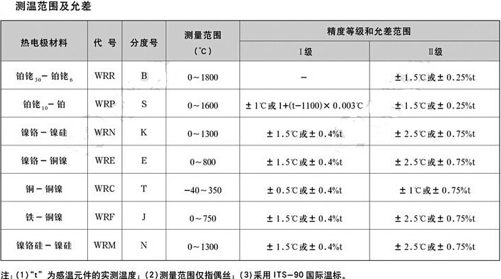 熱電偶誤差表