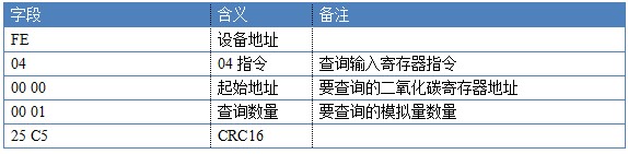 二氧化碳傳感器指令詳解