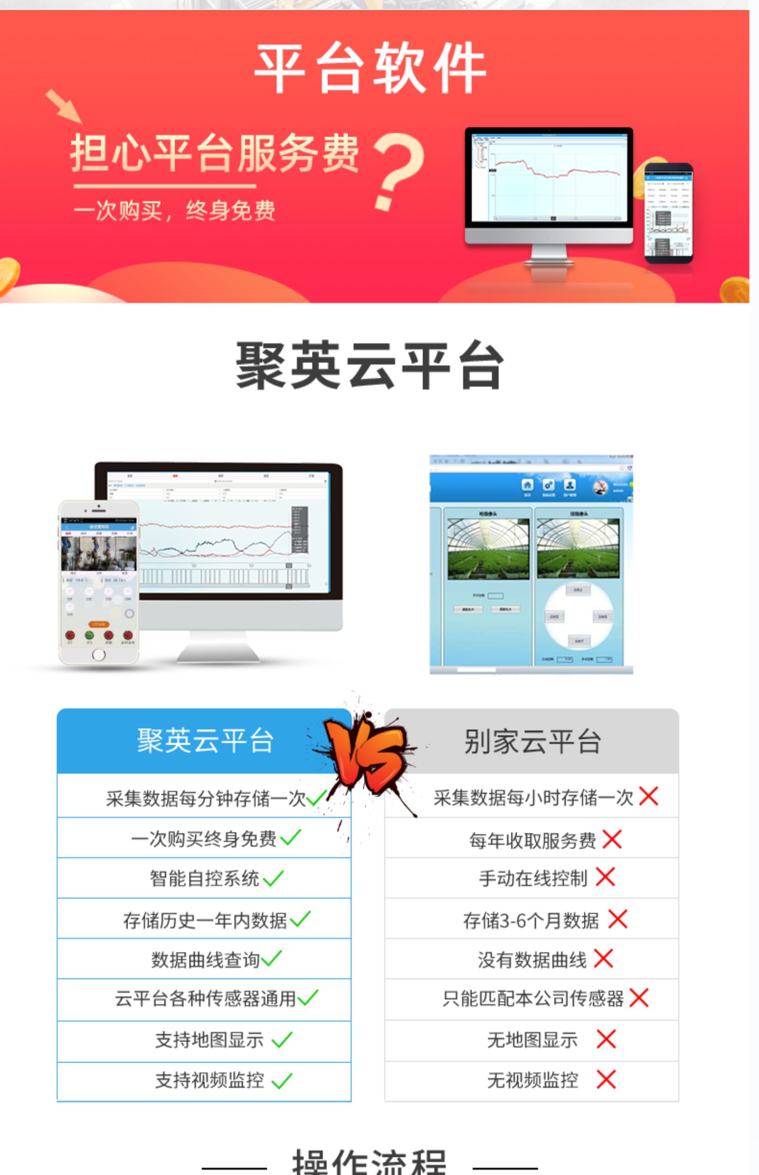 LORA1012A LoRa無線測控模塊云平臺(tái)