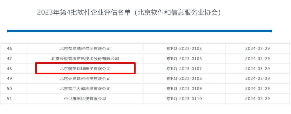 2023年第四批企業(yè)評估名單