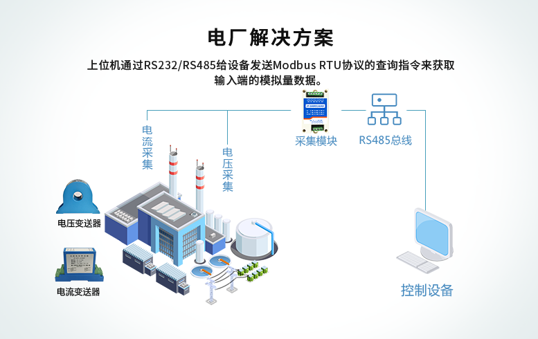 繼電器模塊，電廠解決方案