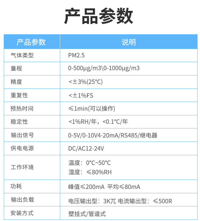 空氣質量傳感器 產(chǎn)品參數(shù)