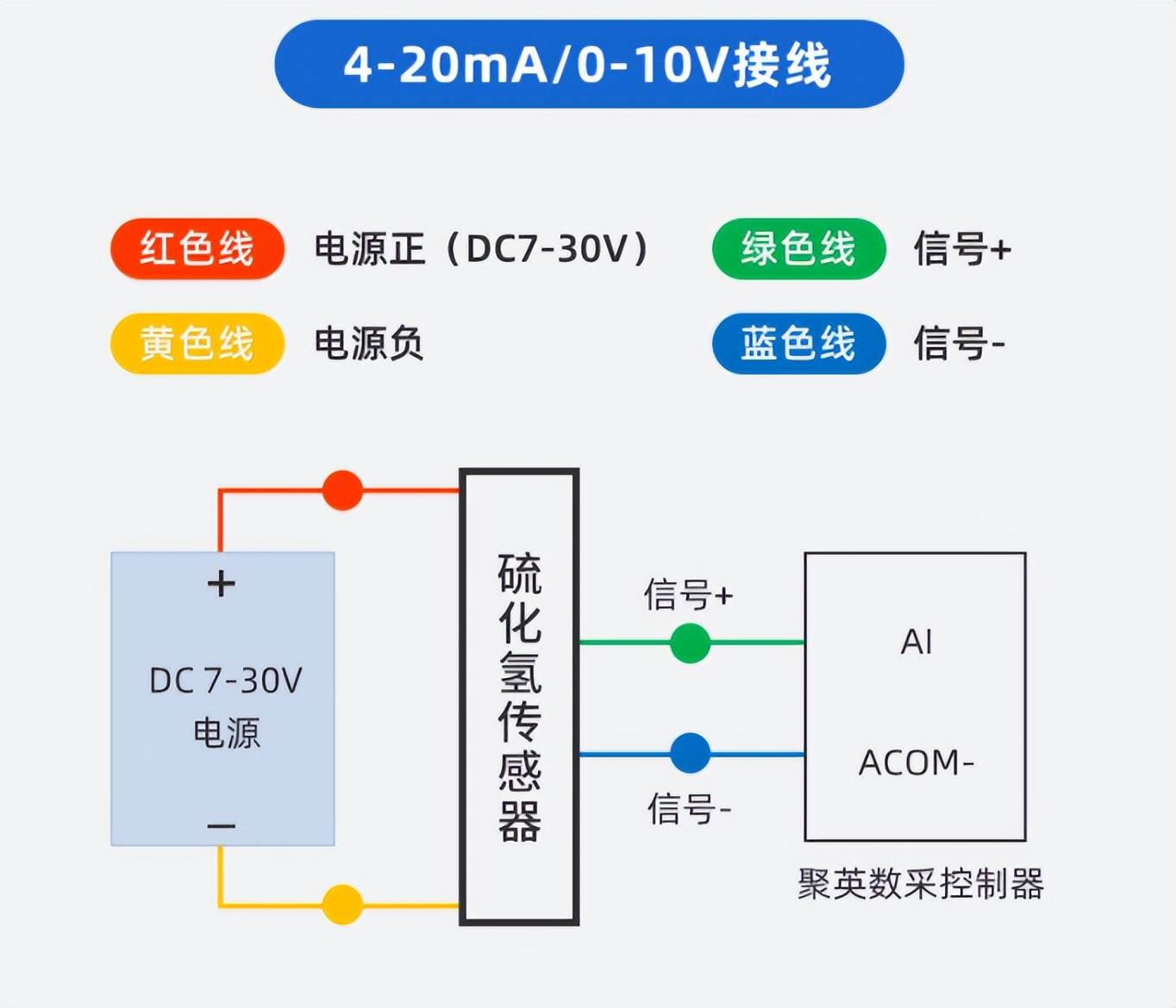 硫化氫傳感器 接線