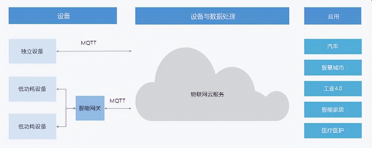 MQTT通信優(yōu)勢在哪里?