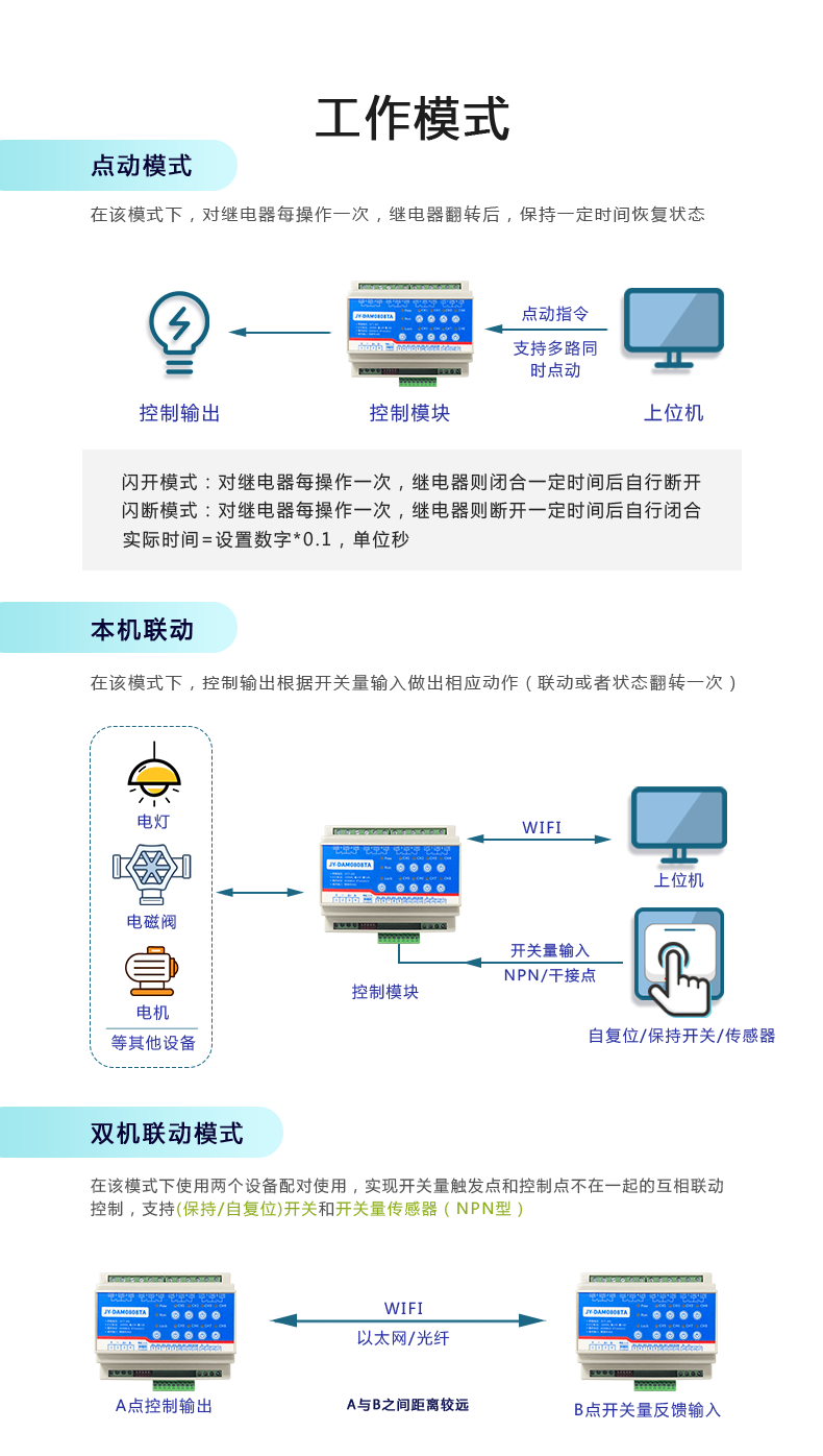 云平臺(tái) DAM-0808TA 遠(yuǎn)程智能控制器工作模式