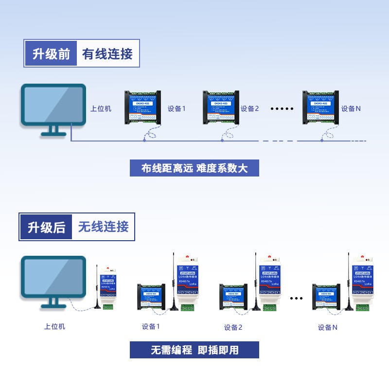 無線控制