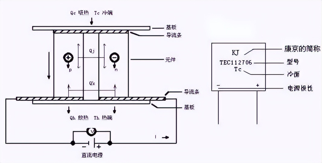 熱點效應