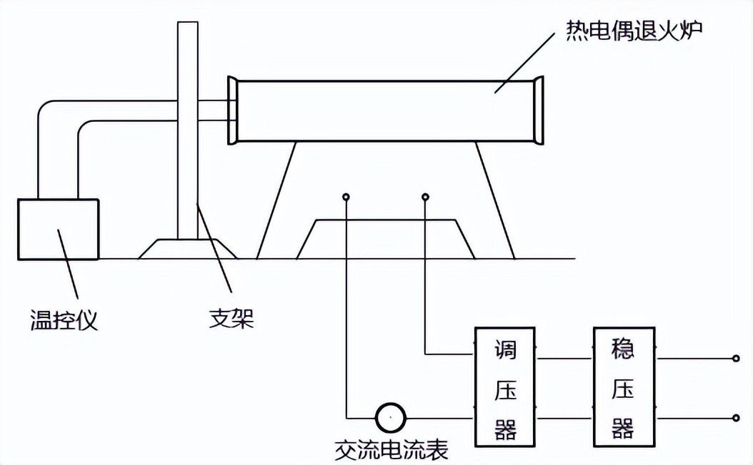 熱電偶退火爐退火