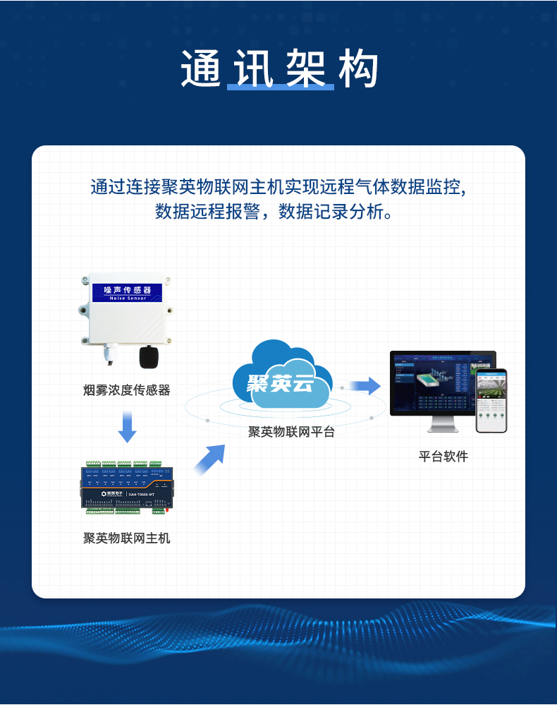 通訊架構(gòu)