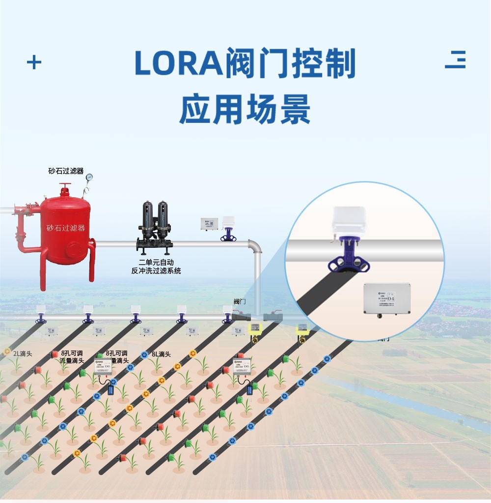 LORA閥門控制應用場景