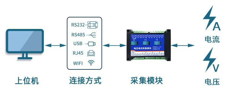 電流電壓模塊的鏈接方式