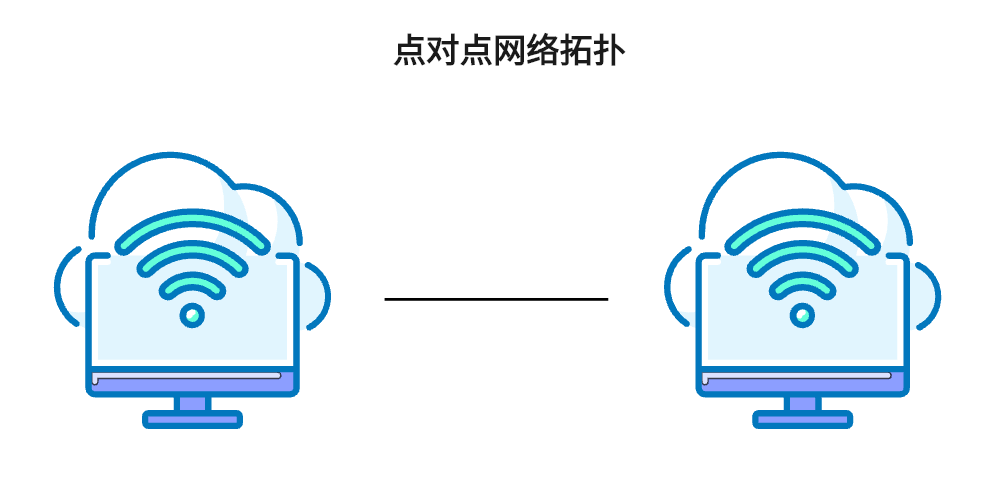 點對點拓撲結(jié)構(gòu)