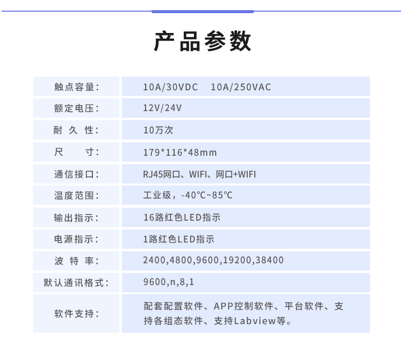 云平臺 DAM-1600D 遠程智能控制器產品參數