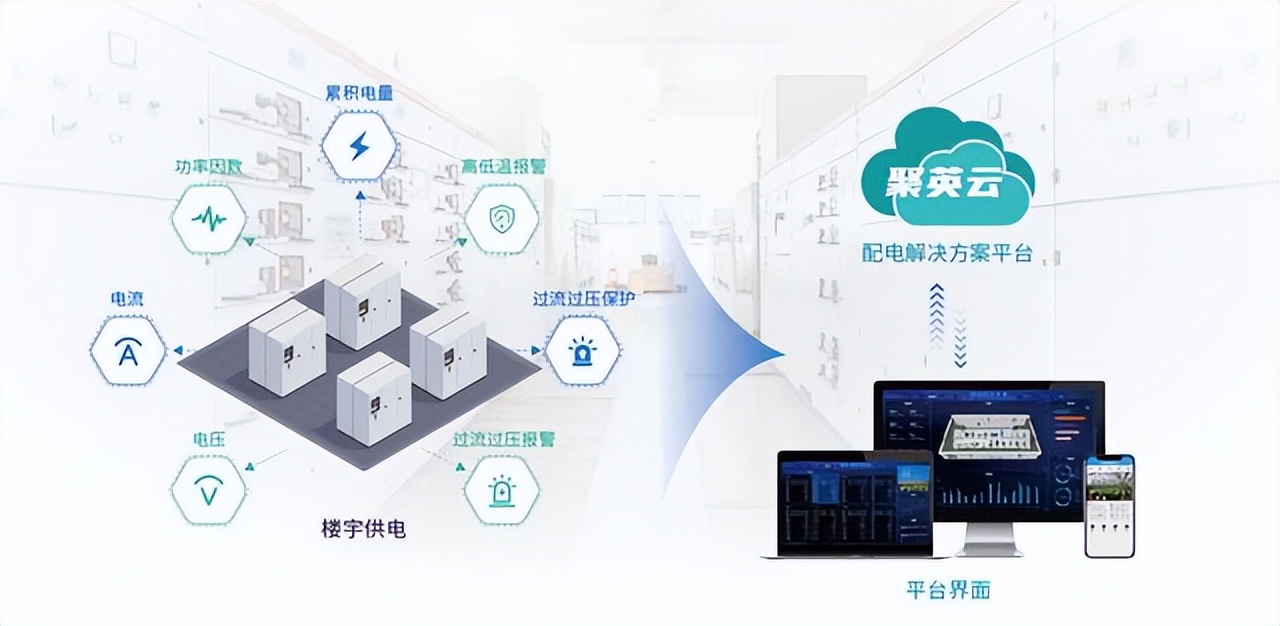 配電站供電監(jiān)測(cè)方案