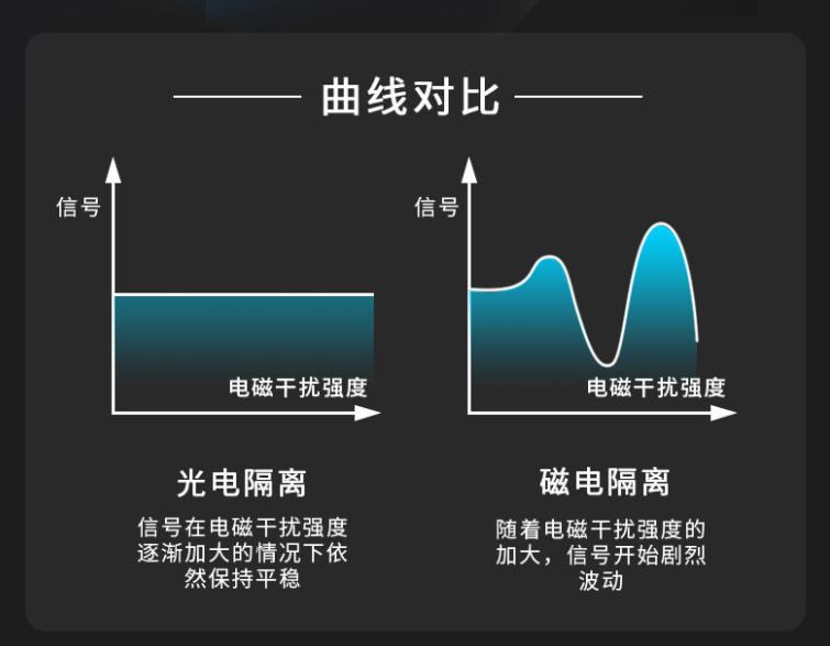 曲線對比